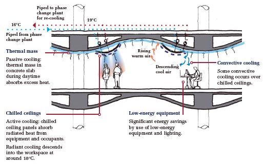 COOLING OFFICES