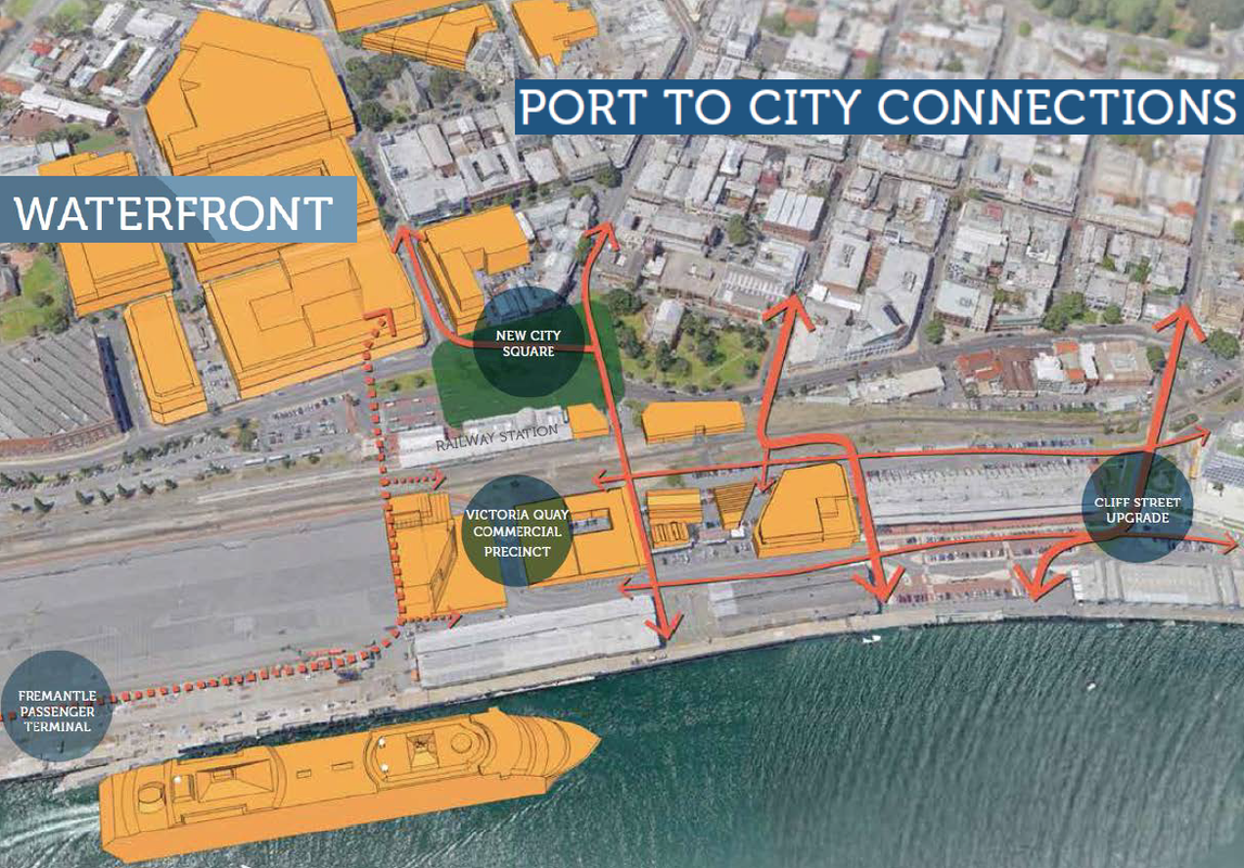 Proposed projects at Fremantle port.