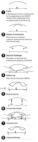 Diagram of the Barangaroo Ferry Hub by Cox Architecture.