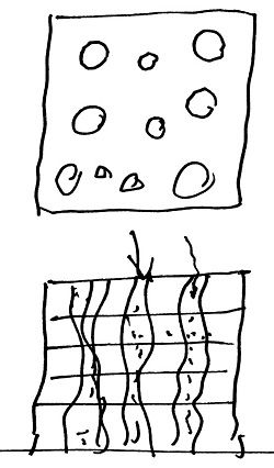 D. Vertical perforation of the cube through organic pylons in the Sendai Mediatheque, Sendai, Japan (plan and elevation).