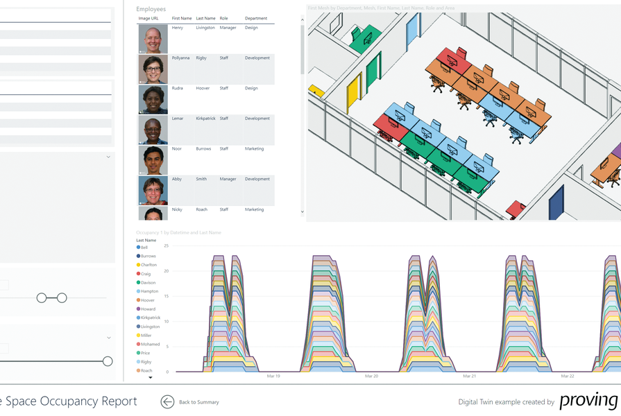 By combining BIM and occupancy data, digital design agency Proving Ground developed a dashboard to help a client understand the performance of its office space.