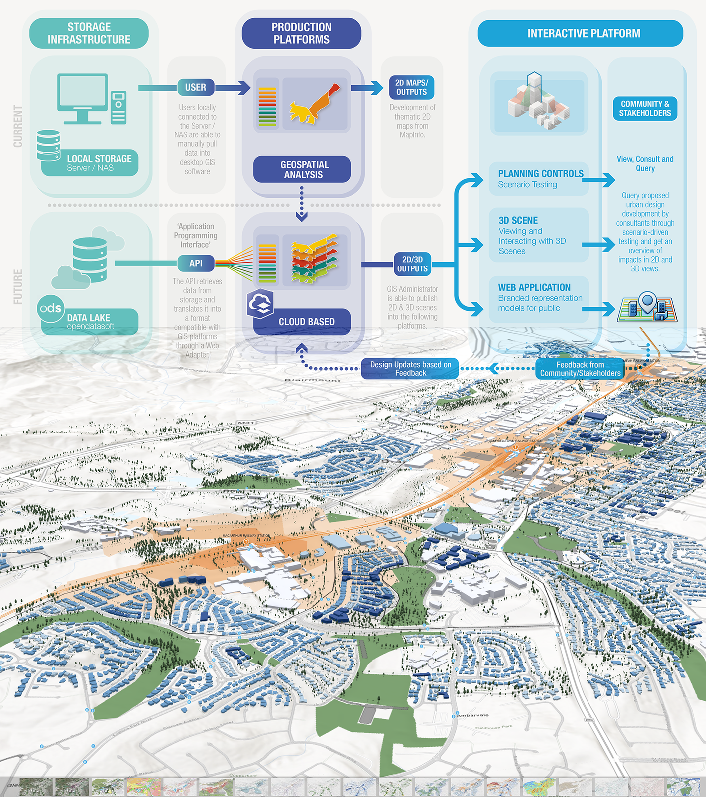 Shortlist revealed: Australian Urban Design Awards 2026 | Landscape ...