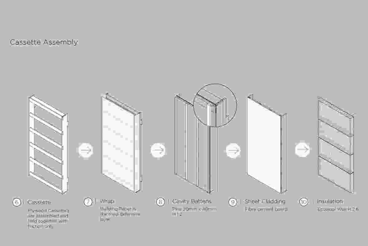 A diagram showing the digital fabrication and assembly process of the cladding cassettes.