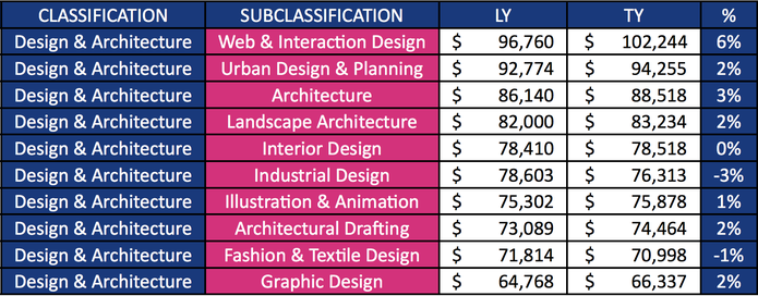 average architect salary in canada